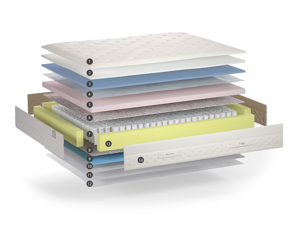 Fabricant de matelas Sonpura